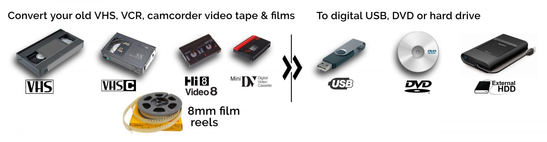 8mm video converter for mac